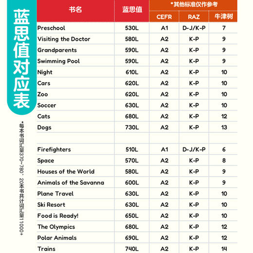 亲亲科学图书馆英文原版绘本 My First Nonfiction Library 商品图14