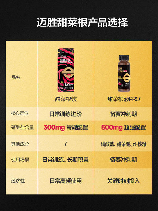 迈胜 甜菜根液 30ml/支 50ml/瓶 商品图4