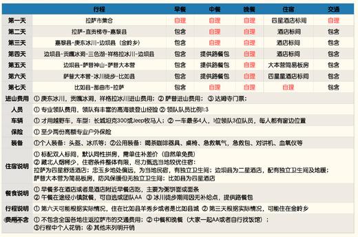 这个冬季，去做一个冰川猎人 |  7日藏北行程 商品图3