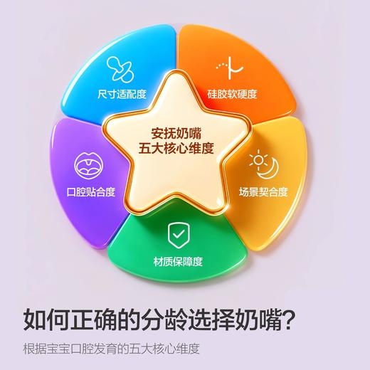 飞利浦新安怡马卡龙卡通安抚奶嘴(0-6个月)单个装 商品图1