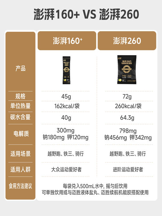 迈胜 澎湃160+/澎湃260 电解质能量粉(原澎湃能量粉) 商品图4