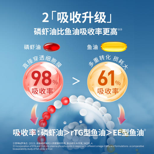 MegaRed脉拓精萃磷虾油750mg 80粒 商品图4