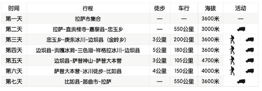 这个冬季，去做一个冰川猎人 |  7日藏北行程 商品图4