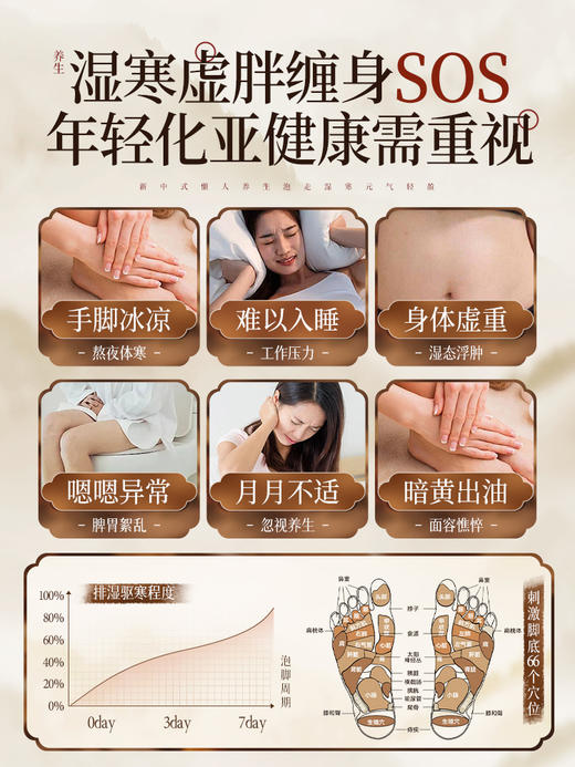 【GZ】无忧购“韩方五谷”泡脚药包湿气助睡眠艾草叶红花生姜祛寒足浴汤包去男女士排汗排毒（截单后3-5天发货) 商品图2