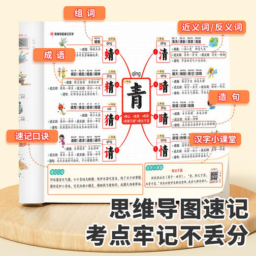 【斗半匠】小学生思维导图速记汉字全两册人教版语文同步课本 商品图1