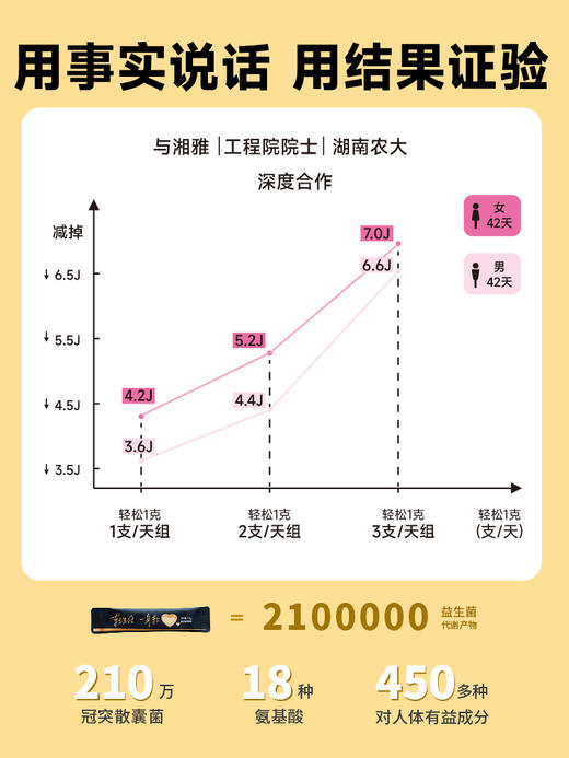 推荐【黑茶界标杆·金花黑茶】  国奖速溶养生茶便携装 轻体养生肠道刮油 商品图9