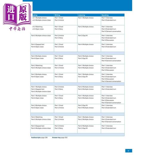 【中商原版】麦克米伦2025新版剑桥PET考试备考学生用书+练习册套装 含答案配电子书 Ready for B1 Preliminary Students Book 商品图4