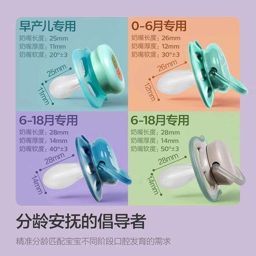 飞利浦新安怡马卡龙卡通安抚奶嘴(0-6个月)单个装 商品图2