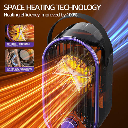 【塞尔兰斯便携式迷你暖风机（5588）】✅500W功率即开即热，一秒感受温暖环绕  ✅3档温度可随心调节，满足各种温度需求-ZTDJ 商品图4