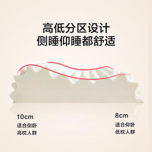 LOVO乐蜗-T-枕芯泰国乳胶经典按摩款 商品图2