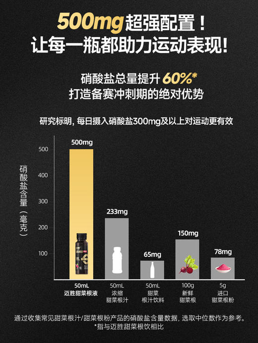 迈胜 甜菜根液 30ml/支 50ml/瓶 商品图3