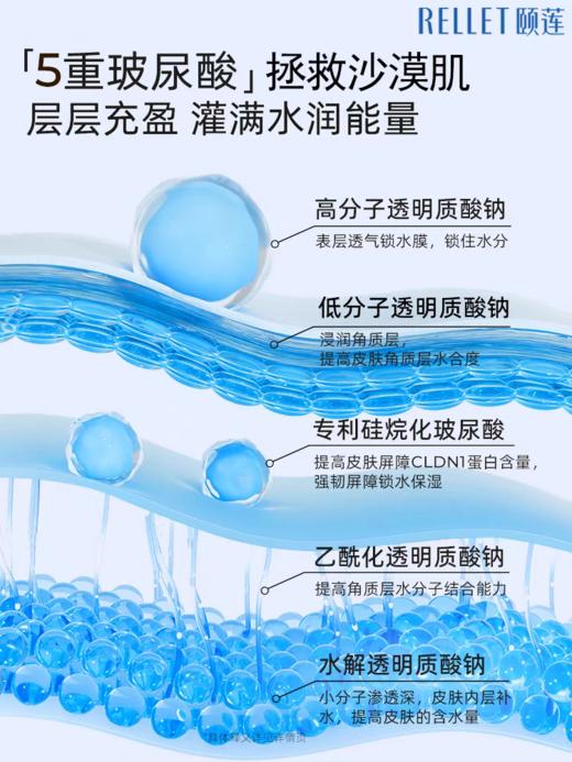颐莲玻尿酸保湿精华面膜 商品图6