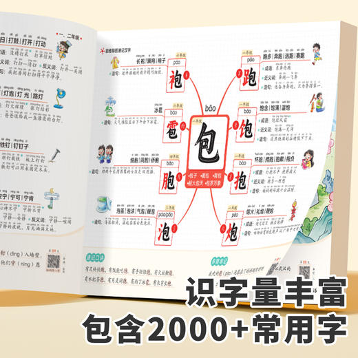 【斗半匠】小学生思维导图速记汉字全两册人教版语文同步课本 商品图2