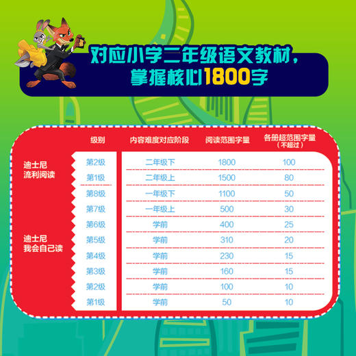 迪士尼大电影官方绘本《疯狂动物城》1+2 拼音版 商品图8