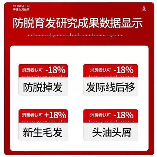 【吉娜推荐 】  克兰慕林柔顺控油洗发乳 生姜侧柏叶膏露去头油去头屑咖啡因精华固发 深层清洁 3天不洗都不油！ 商品图4