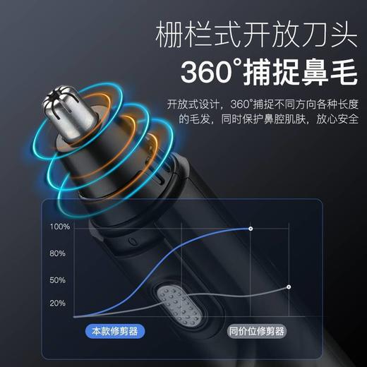 【不伤鼻腔❗️鼻毛修剪器】舒适修剪全身水洗，栅栏式开放刀头，360°捕捉鼻毛，水洗刀头细菌不残留，男女通用鼻毛剪修剃鼻毛电动修剪刀QQ 商品图2