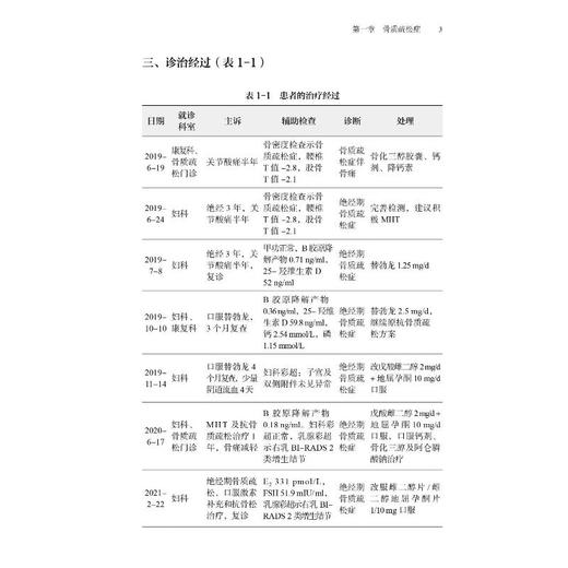 更年期综合征多学科诊治病例精粹 商品图3