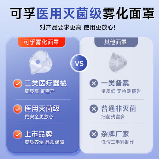 可孚雾化面罩儿童医用无菌吸入机雾化器管成人通用一次性使用配件 商品图2