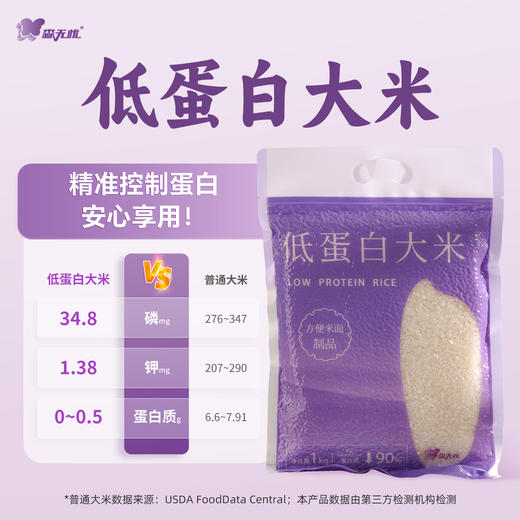 【易蒸煮】森无忧 低蛋白大米 1kg/袋 方便便携 商品图0