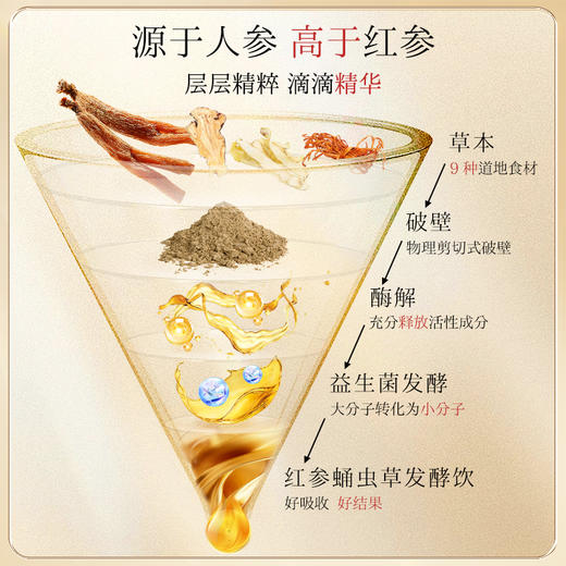 ⁴【胡庆余堂红参蛹虫草发酵饮】道地草本食材+益生菌+酶 小分子发酵 5大专利 9袋/盒YC04-CR-HQYT 商品图3