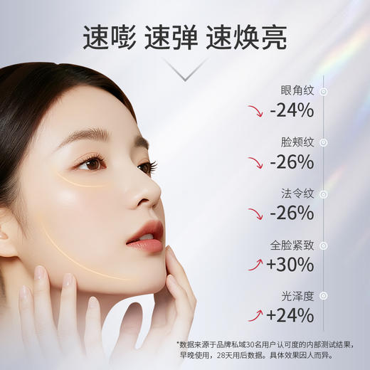 蜜雪儿重组胶原蛋白紧致抗皱霜50g淡纹改善松弛面霜女男护肤品赠焕亮抗皱精华液 商品图3