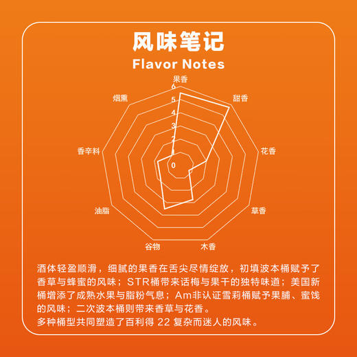 百利得Blender 22 国产单一调和威士忌 【广东地区开盖扫码100%有奖】 商品图4