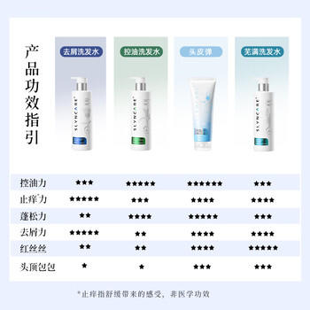 舒霖清爽控油洗发水蓬松去油舒缓头痒洗发露清洁头皮男士女士通用500g /个人护理 /洗发护发 /洗发水 商品图4