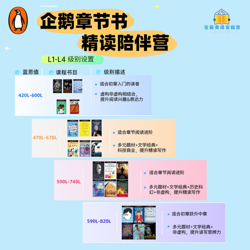 【宝莉爹精读营秋季招募】企鹅初章书精读陪跑营 1阶~4阶 【蓝思420L-820L】