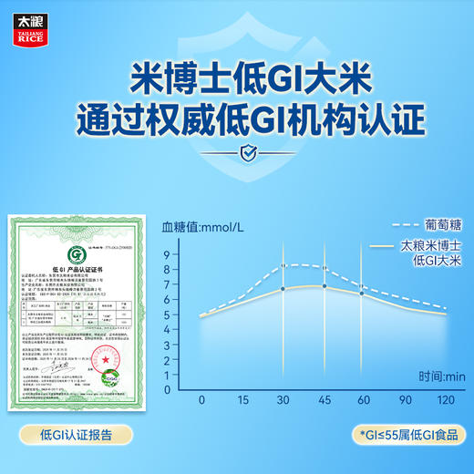 太粮米博士低GI大米 软滑型 商品图2