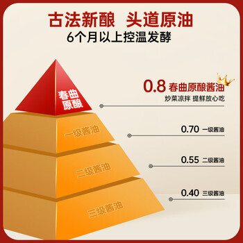千禾 春曲原酿 生抽酱油 1.28L【0添加 一级生抽】零添加家用大桶 /粮油调味 /调味品 /酱油