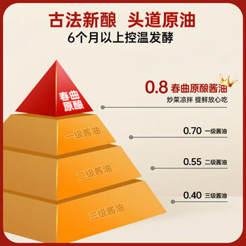 千禾 春曲原酿 生抽酱油 1.28L【0添加 一级生抽】零添加家用大桶 /粮油调味 /调味品 /酱油 商品图0