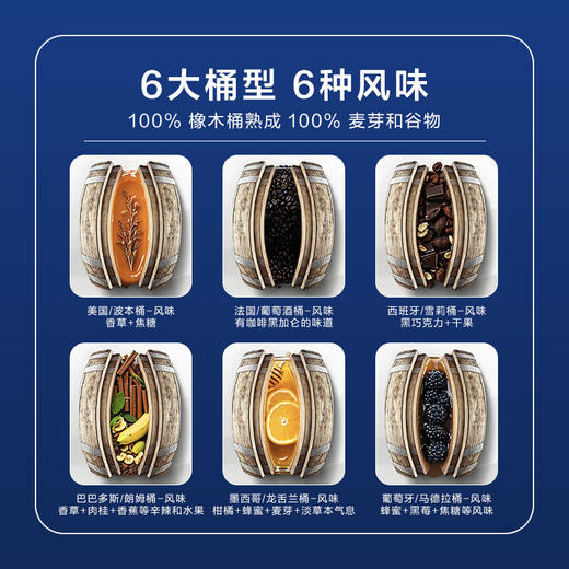 百利得Blender 66 国产单一调和威士忌 【广东地区开盖扫码100%有奖】 商品图2
