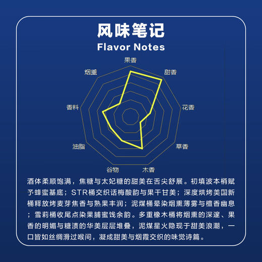 百利得Blender 66 国产单一调和威士忌 【广东地区开盖扫码100%有奖】 商品图3