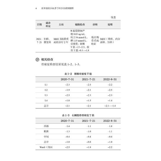 更年期综合征多学科诊治病例精粹 商品图4