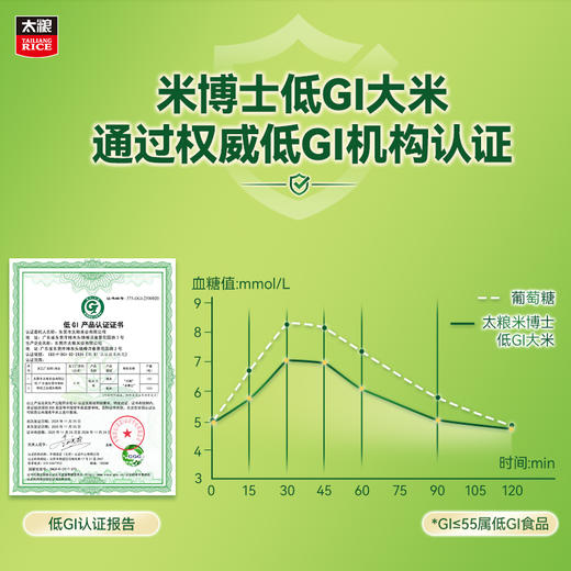 太粮米博士低GI大米 软糯型 商品图2