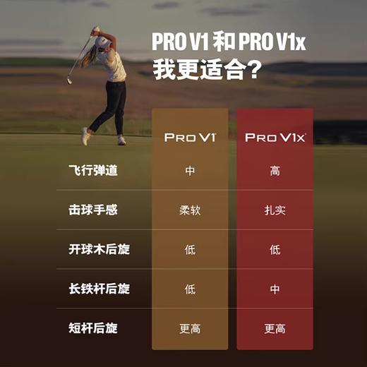 Titleist泰特利斯高尔夫球26新款PRO V1 V1X马年礼盒球新年限量礼品 商品图3