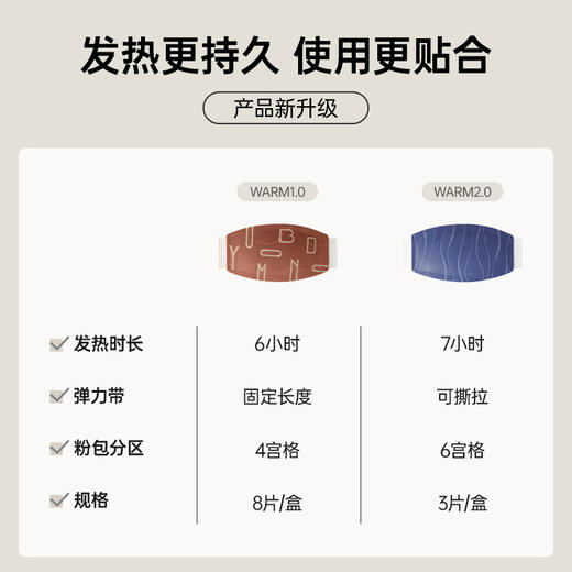【体验装】允宝蕲艾暖腰带3.0-一片-单拍不发货 商品图4