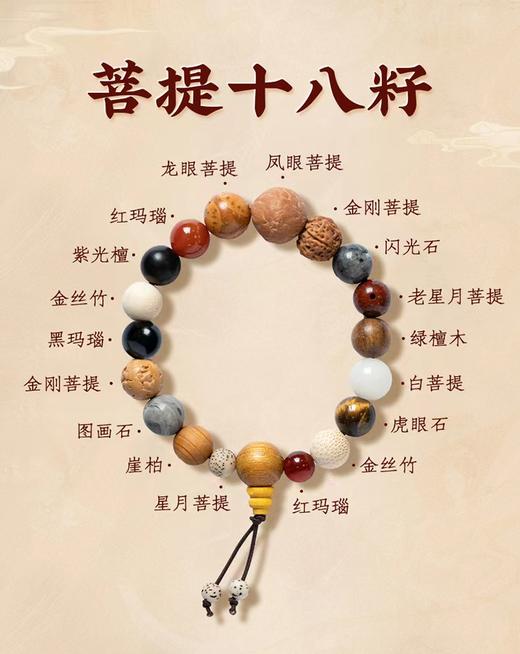 十八籽手串菩提文玩精美佩戴手工情侣款百搭质感 商品图2