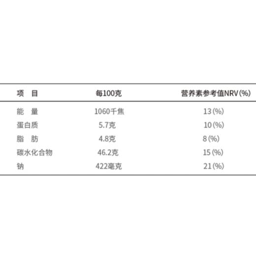 金城叉烧大包【3袋 共12个】未加热 商品图3