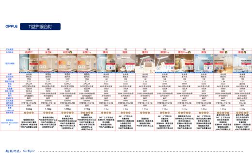 爆款🔥OPPLE欧普照明米悦T型护眼台灯博悦 商品图1
