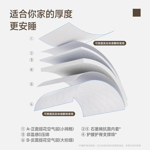 【冯站长】梦百合舒梦记忆棉床垫软垫宿舍卧室家用（宽度120cm以下 不含120cm） 商品图4