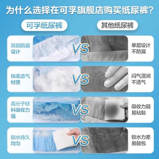 【会员专享】可孚成人医用纸尿裤护理垫老人尿不湿产妇病人粘贴式老年人专用的 商品图4