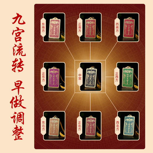 九宫飞星得令牌挂件家居客厅卧室方位牌摆件饰品 商品图4