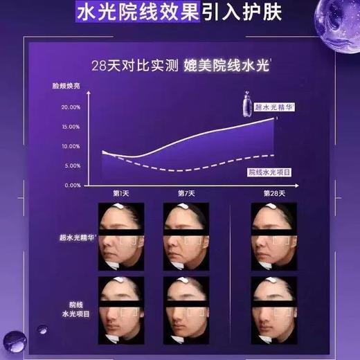 【徐明浩推荐】欧莱雅超水光精华玻色因KAN老紧致修护PDRN抗氧焕亮 商品图4