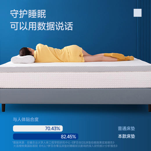 【冯站长】梦百合舒梦记忆棉床垫软垫宿舍卧室家用（宽度120cm以上 含120cm） 商品图4