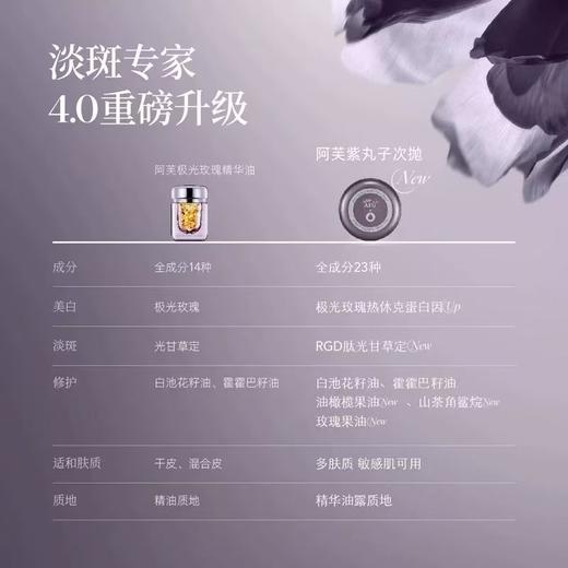[张予曦同款] 阿芙极光玫瑰丸 亮白次抛精华紫丸子DAN斑焕亮极光玫瑰精华油 商品图4