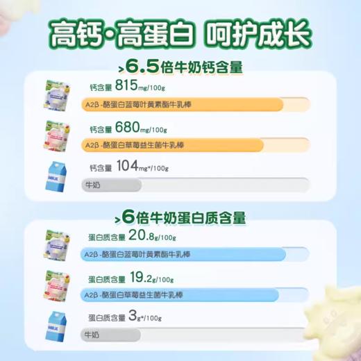 Grandpa's Farm爷爷的农场牛乳棒50g 商品图7