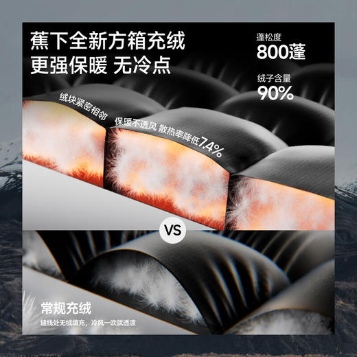 【云粉节】【2件8.5折】6楼蕉下男士全防护方箱羽绒服（一手长、极暖）HD112吊牌价1699 商品图2