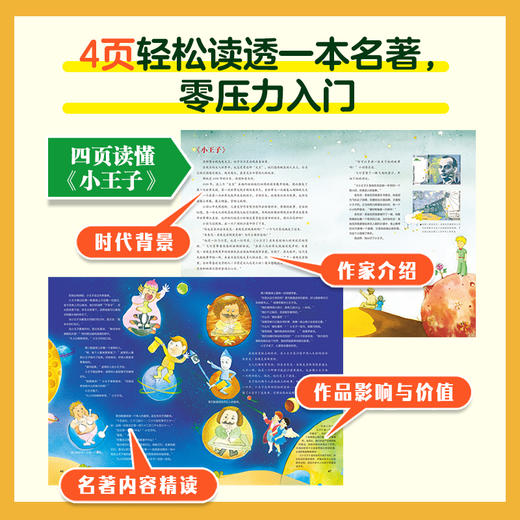 写给儿童的名著简史（全4册） 商品图1