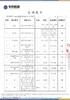 妆字号舒王减轻口臭牙膏120克效期202907 商品缩略图4